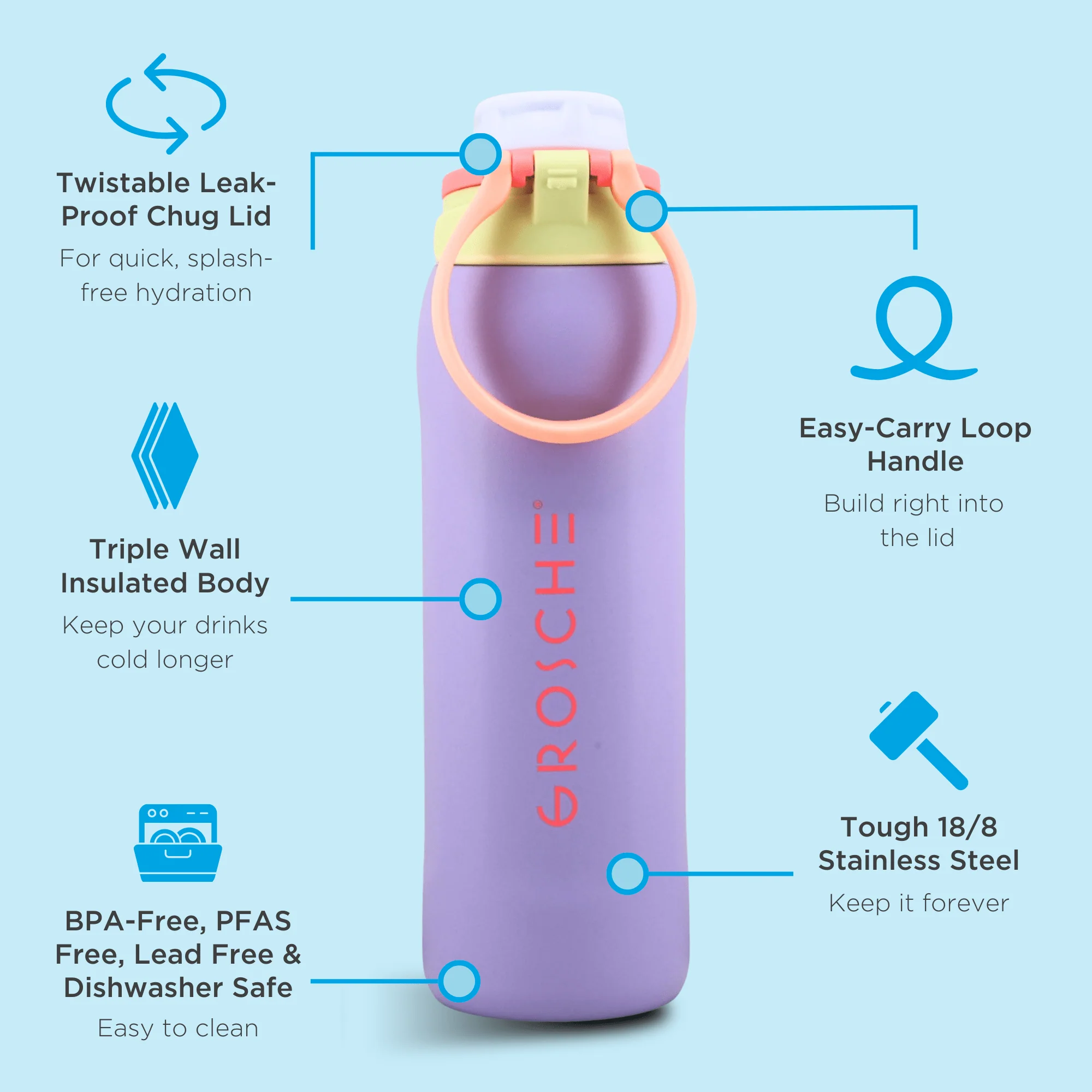 Grosche KAMLOOPS Insulated Chug Lid Water Bottle - 24oz 5 Grosche KAMLOOPS Insulated Chug Lid Water Bottle - 24oz - Image 5